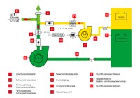 Ziegler Foam System 12 Funktionsschema