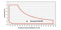 Schaumpumpe Auslegung FoamSystem24 DZA8 051216 Diagramm web